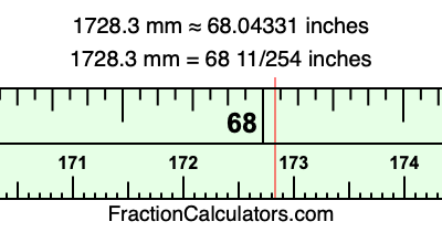 1728.3 mm in inches
