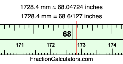1728.4 mm in inches