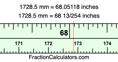 1728.5 mm in inches
