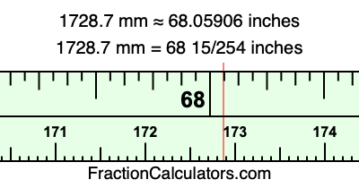 1728.7 mm in inches