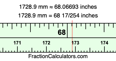 1728.9 mm in inches