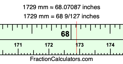 1729 mm in inches