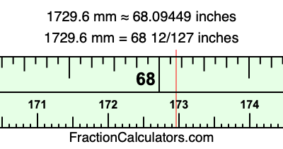 1729.6 mm in inches