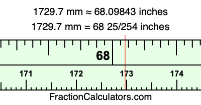 1729.7 mm in inches