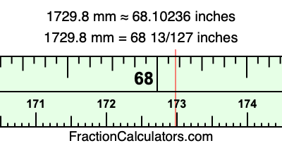 1729.8 mm in inches