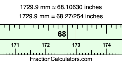 1729.9 mm in inches