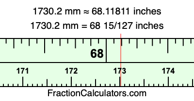 1730.2 mm in inches