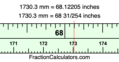 1730.3 mm in inches