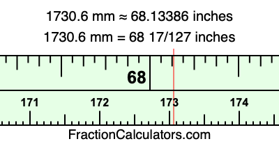1730.6 mm in inches