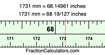1731 mm in inches