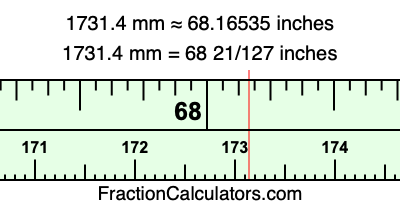 1731.4 mm in inches