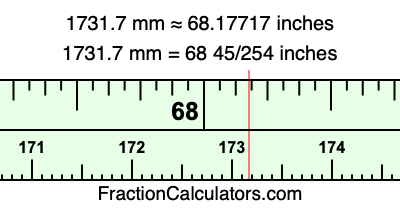 1731.7 mm in inches