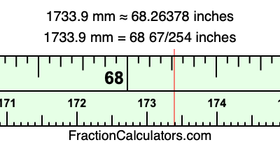 1733.9 mm in inches