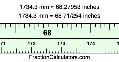 1734.3 mm in inches