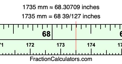 1735 mm in inches