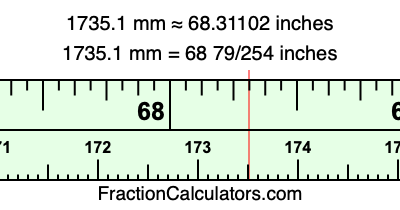 1735.1 mm in inches