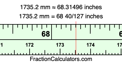 1735.2 mm in inches