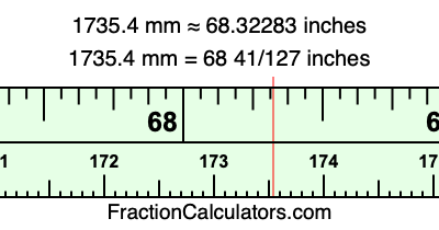 1735.4 mm in inches