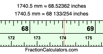 1740.5 mm in inches
