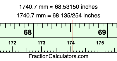 1740.7 mm in inches