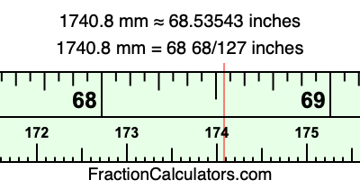 1740.8 mm in inches