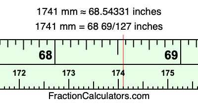 1741 mm in inches