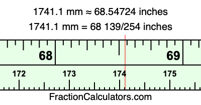 1741.1 mm in inches