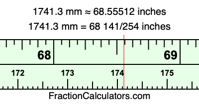 1741.3 mm in inches