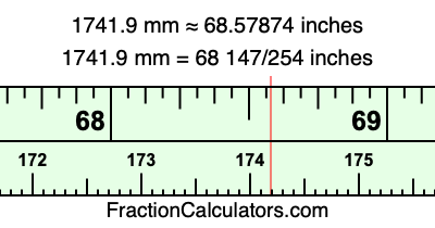 1741.9 mm in inches