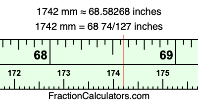 1742 mm in inches