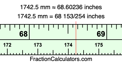1742.5 mm in inches