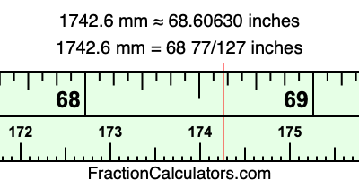 1742.6 mm in inches