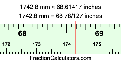 1742.8 mm in inches