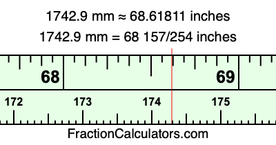 1742.9 mm in inches