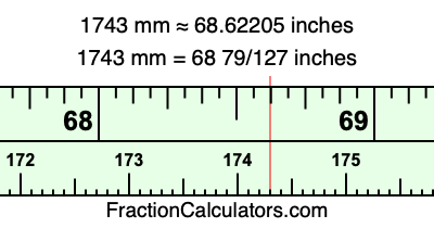 1743 mm in inches