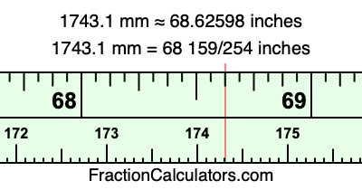 1743.1 mm in inches