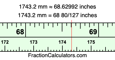 1743.2 mm in inches