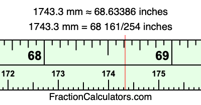 1743.3 mm in inches