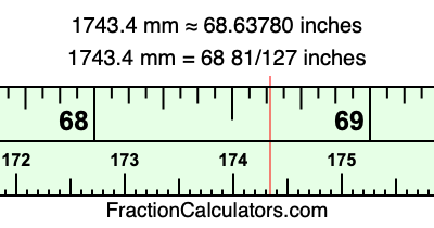 1743.4 mm in inches