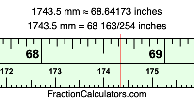 1743.5 mm in inches