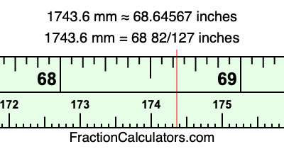 1743.6 mm in inches