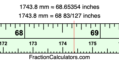 1743.8 mm in inches