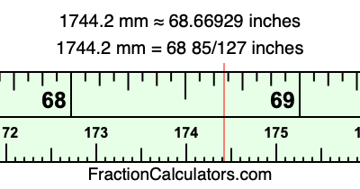 1744.2 mm in inches