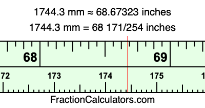 1744.3 mm in inches