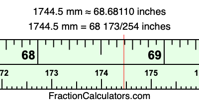 1744.5 mm in inches