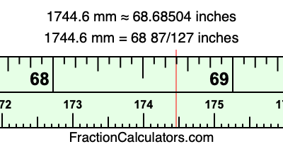 1744.6 mm in inches