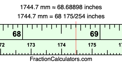 1744.7 mm in inches