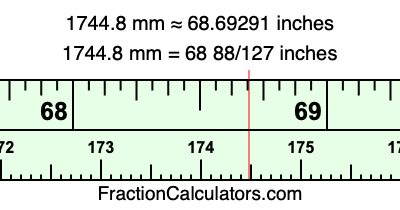 1744.8 mm in inches