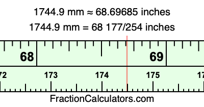 1744.9 mm in inches