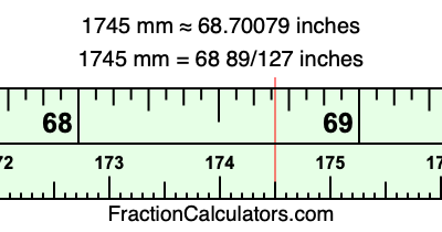 1745 mm in inches